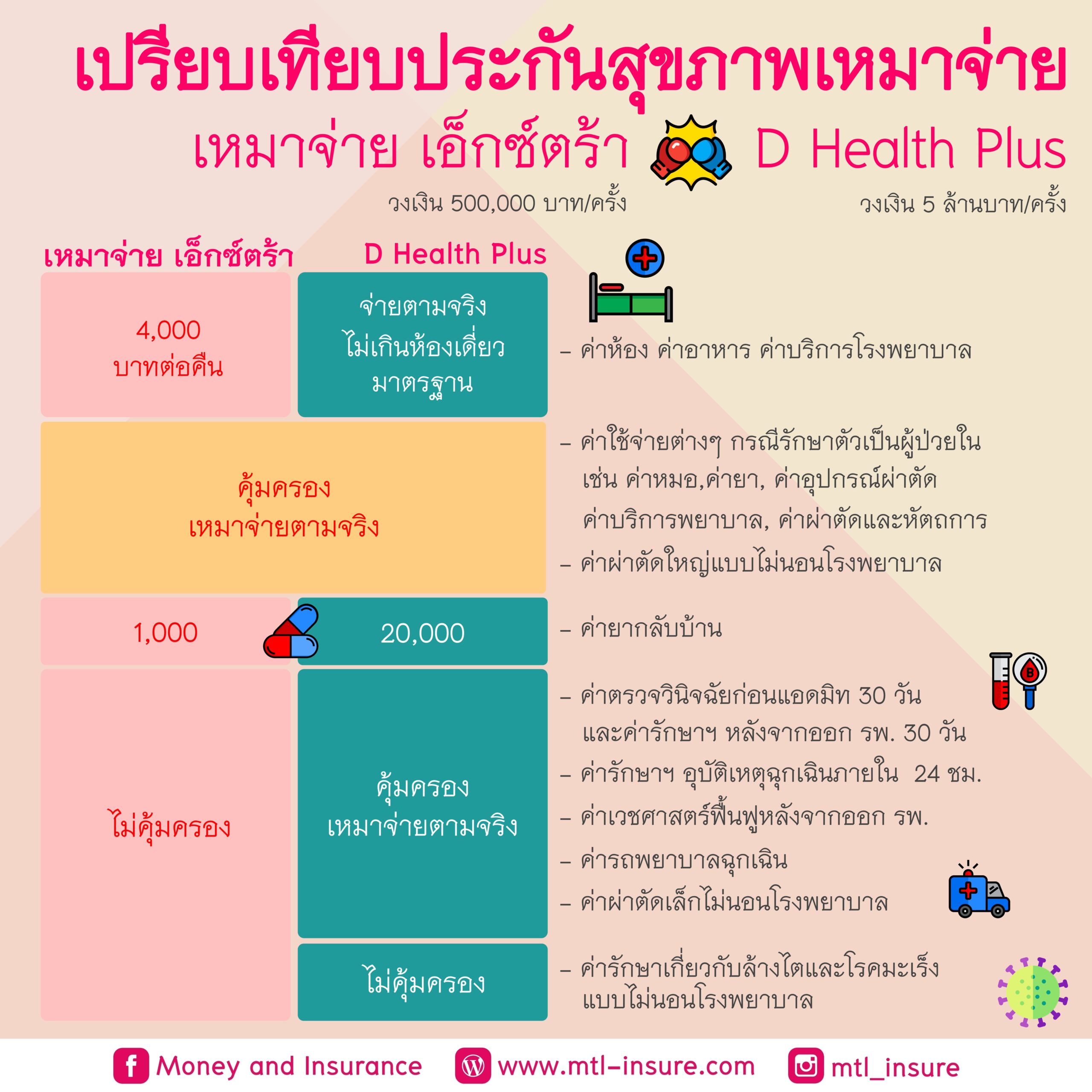 PG900 เว็บตรงคาสิโนออนไลน์ บริการครบวงจร ระบบฝาก-ถอนรวดเร็ว