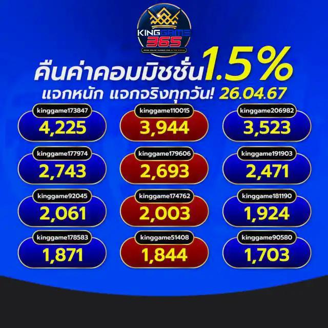 Wallet 777 คาสิโนยอดนิยมที่มีโปรโมชั่นเด็ด ตลอด 24 ชม
