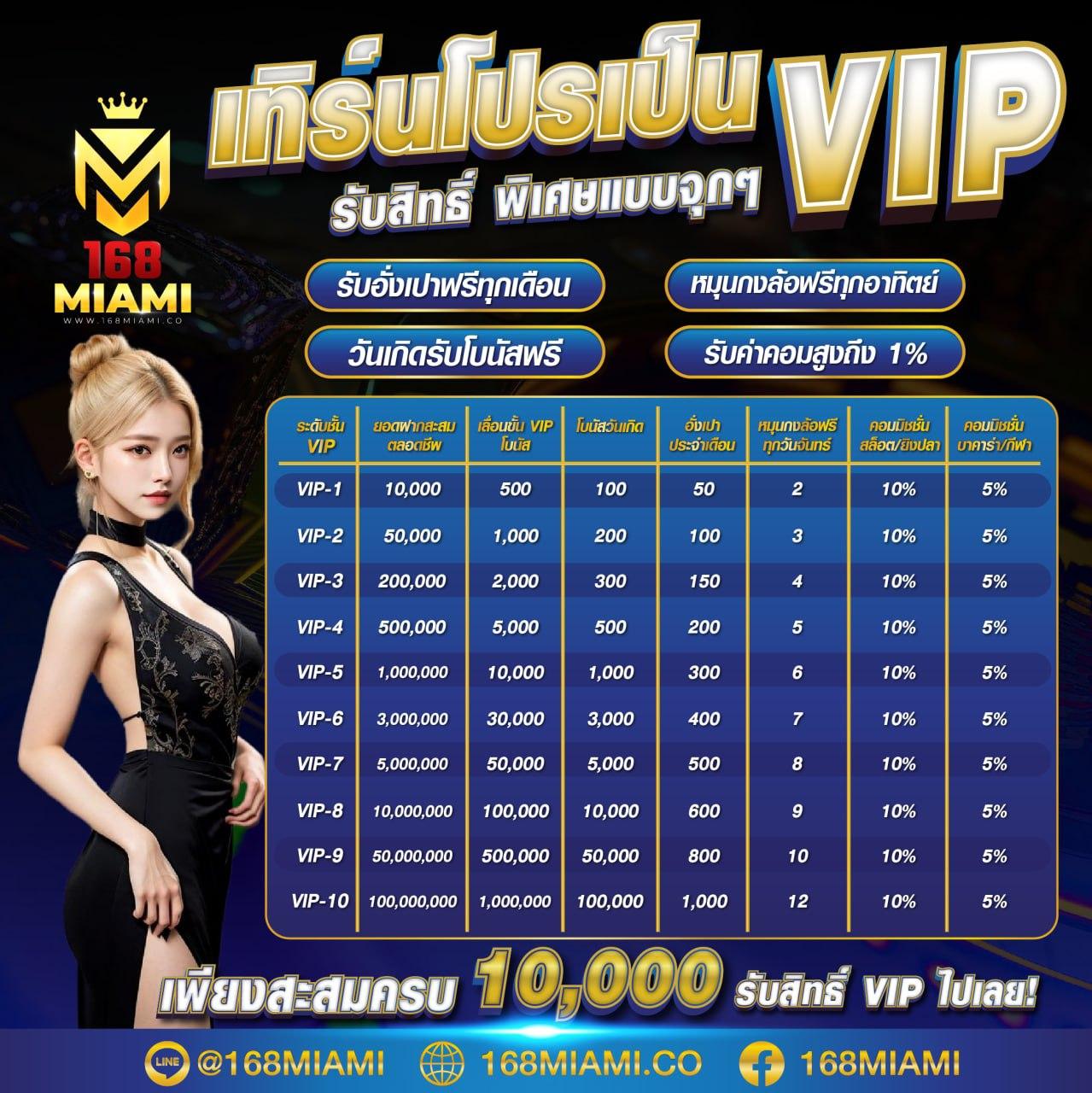 g2g168t เว็บเดิมพันออนไลน์สุดมันส์ ด้วยโปรโมชั่นสุดร้อนแรงปี 2024