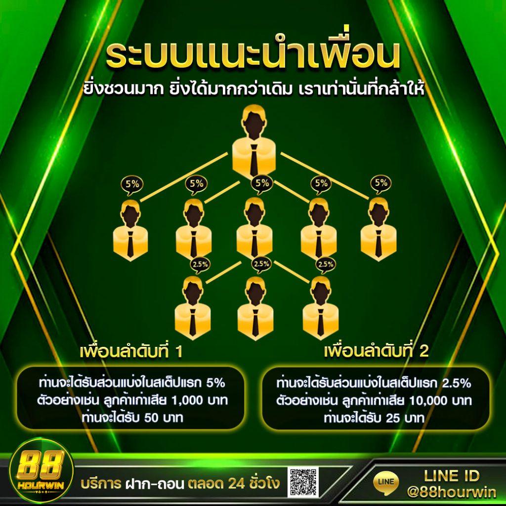 omg slot เว็บเกมสล็อตบนมือถือ ตอบโจทย์ทุกความมันส์ในไทย