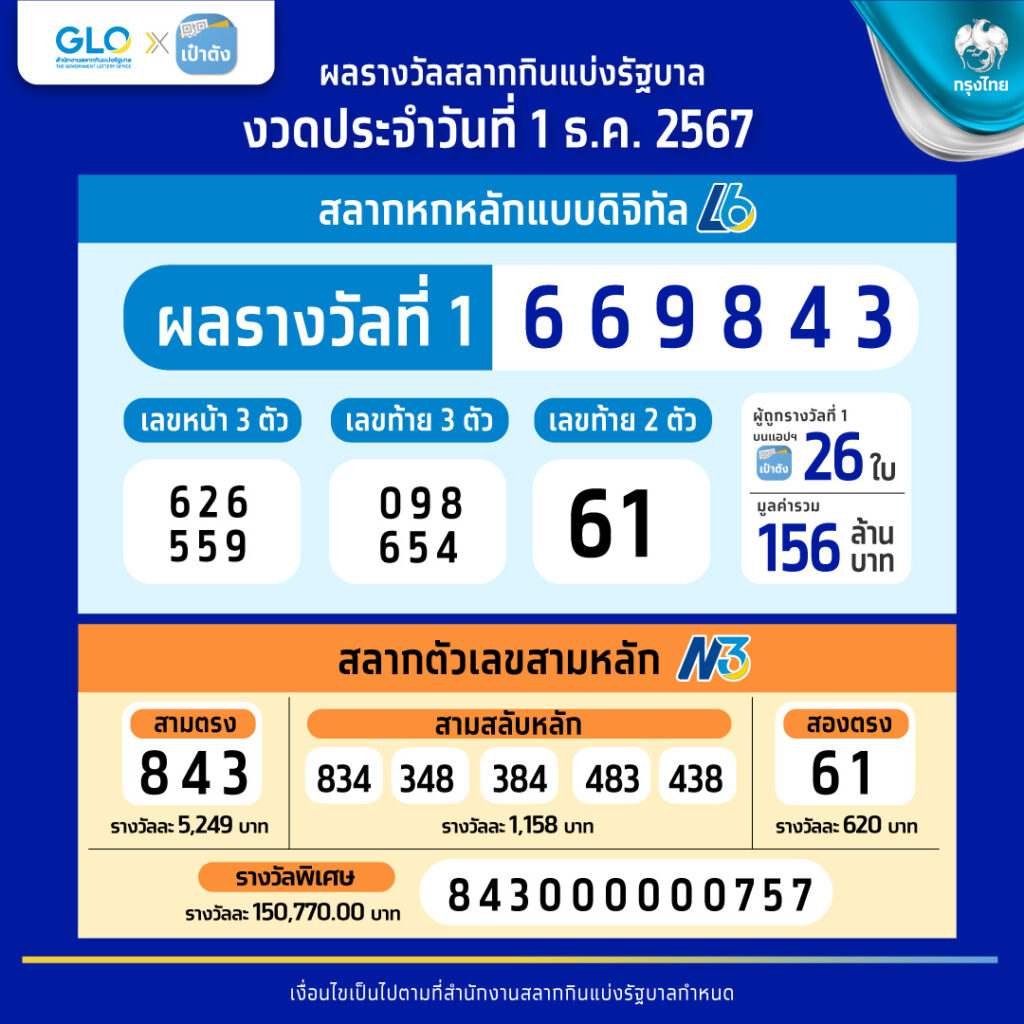 บ้านผลบอล ไทย สมัครง่าย รับโปรโมชั่นสุดคุ้มพร้อมบริการระดับพรีเมียม