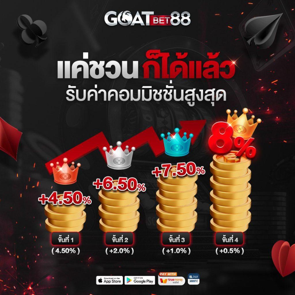 หวยcat888 สนุกกับเกมออนไลน์ยอดนิยมและโปรโมชั่นสุดคุ้มในไทย