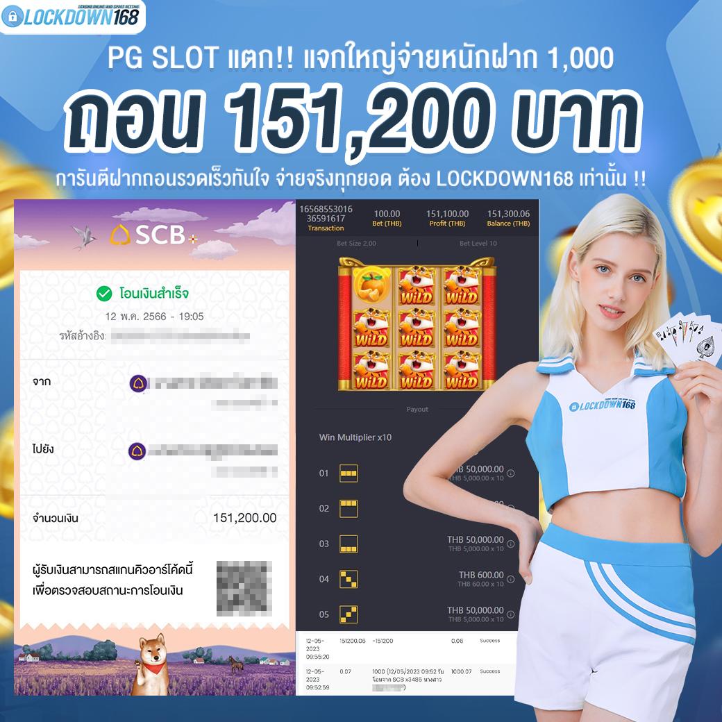 เดิมพันปลอดภัยกับ Super Slot Max เข้าสู่ระบบง่ายด้วยเทคโนโลยีล่าสุด