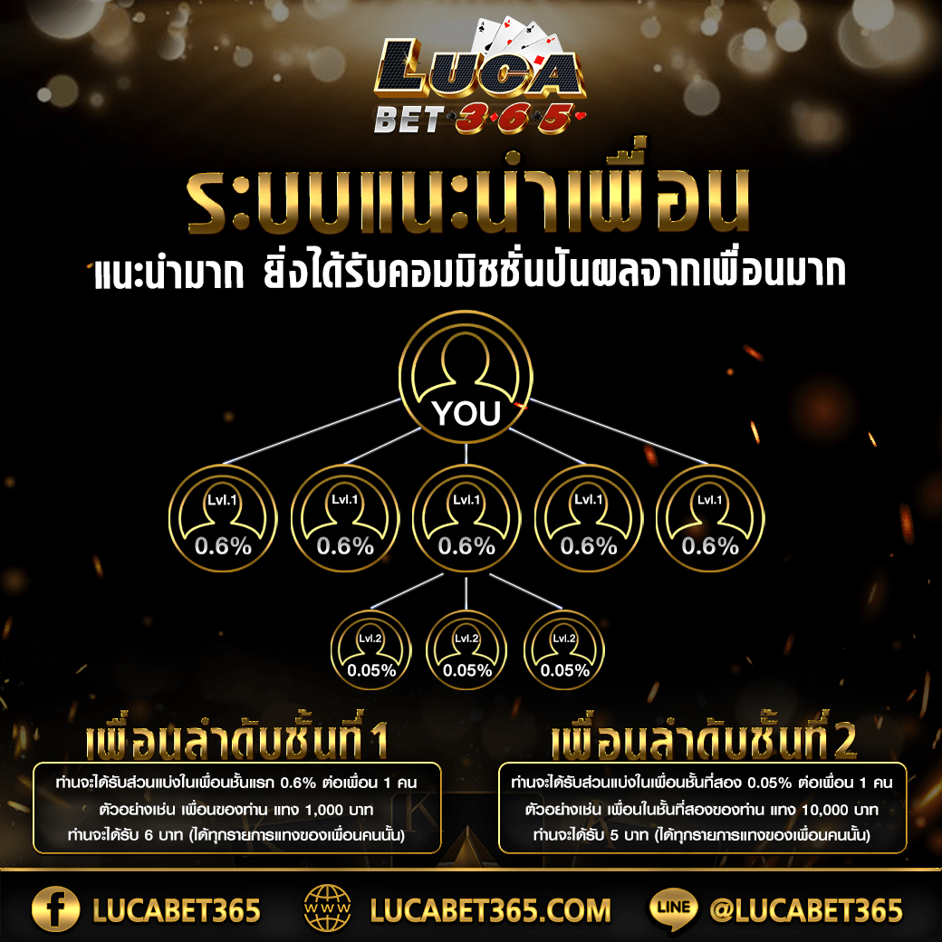 โค้ดเครดิตฟรีล่าสุดวันนี้ พร้อมโปรโมชั่นสุดฮิต 2024