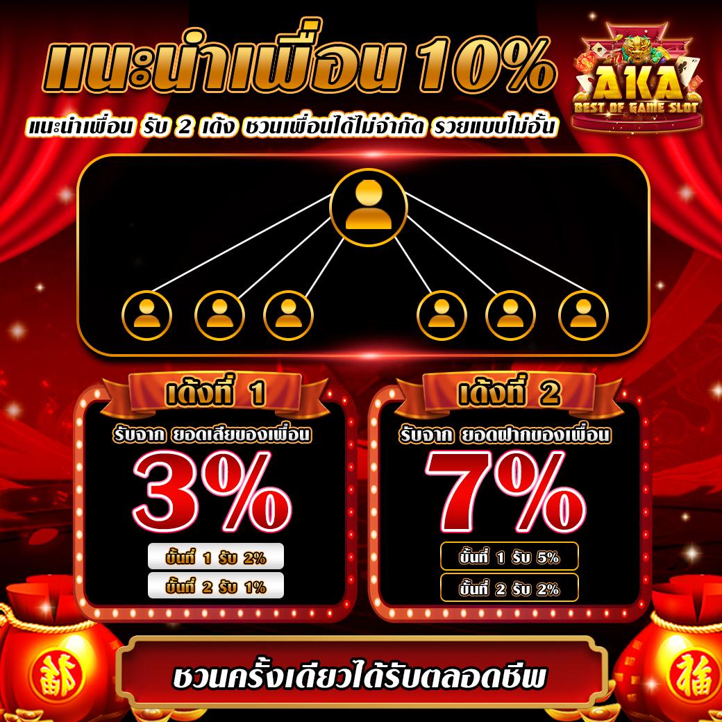 ไทสกอร์ คาสิโนออนไลน์สุดฮิต เกมทำเงินอันดับหนึ่งของไทย